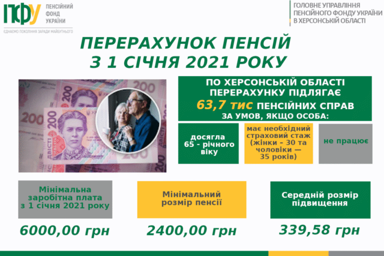 ЩО ЧЕКАЄ ПЕНСІОНЕРІВ З 1 СІЧНЯ 2021 РОКУ
