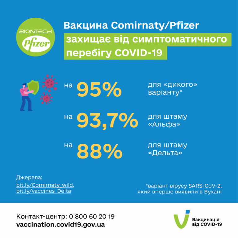 Вакцина Comirnaty від Pfizer-BioNTech